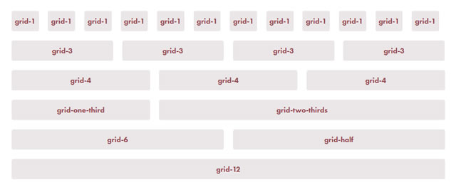 12-колоночная grid-система