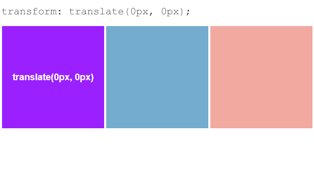 CSS3 transform translate