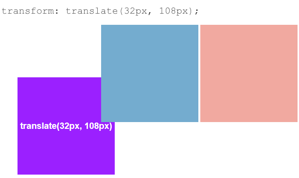 Transform translate(): перемещение элемента — учебник CSS