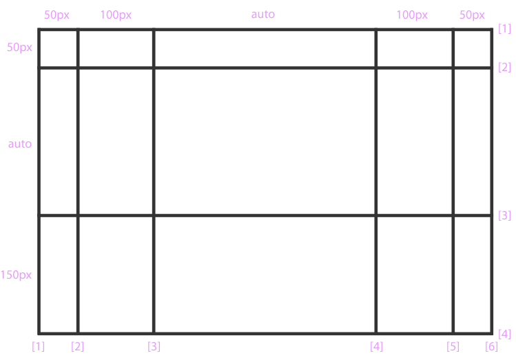 grid-template-columns и grid-template-rows